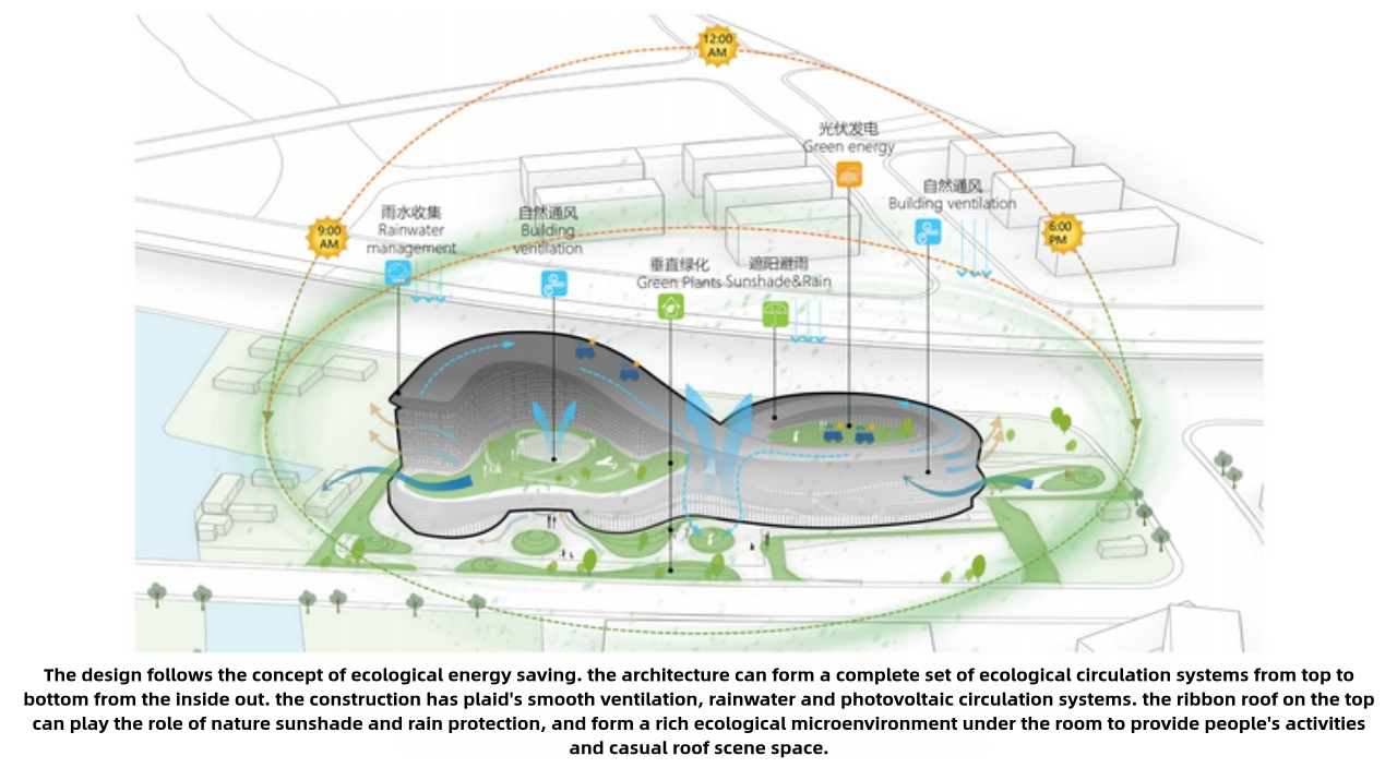 A Detailed explanation of the conceptual design process for architectural firms